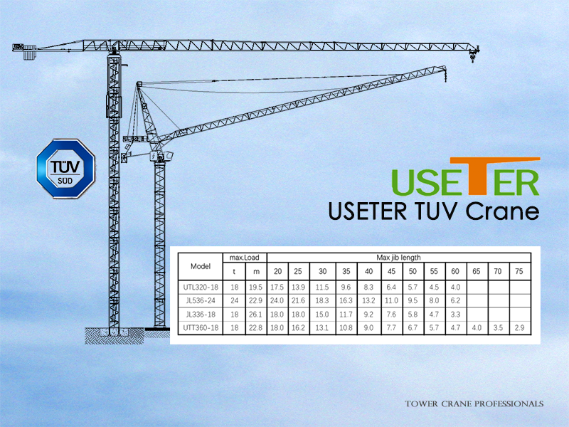 TÜV Certified Series