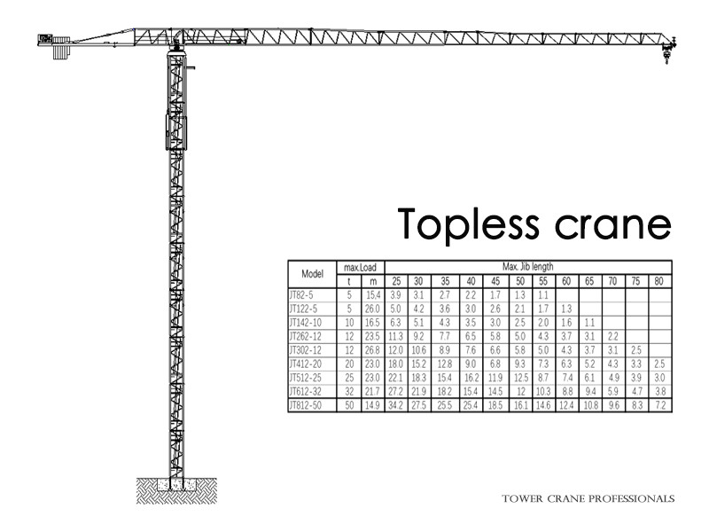 Topless Crane