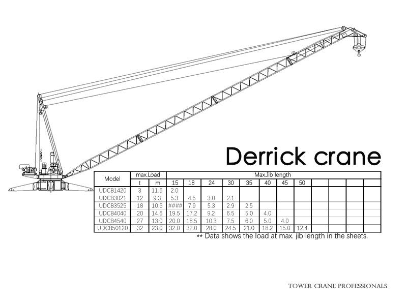Derrick Crane