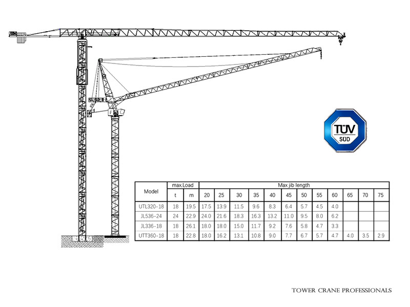 TÜV Certified Series